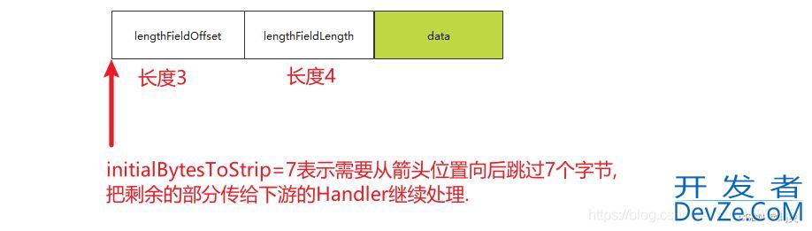 Netty解码器LengthFieldBasedFrameDecoder详解