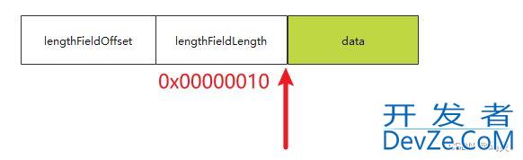 Netty解码器LengthFieldBasedFrameDecoder详解