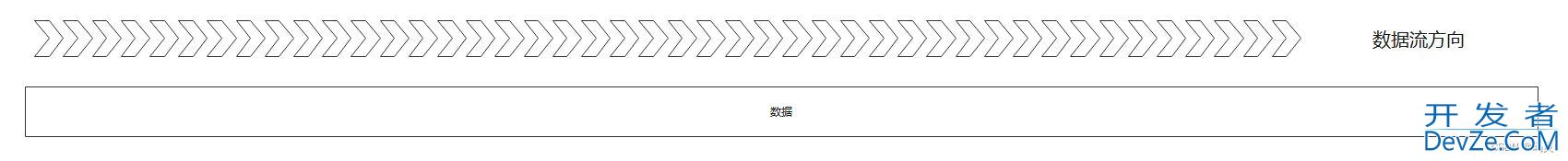 Netty解码器LengthFieldBasedFrameDecoder详解