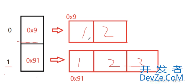 Java常用的Arrays函数举例详解