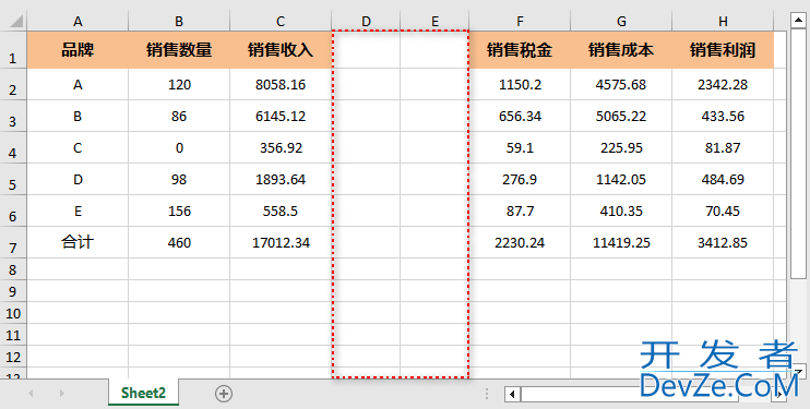 Python如何轻松实现在Excel工作表中插入行与列