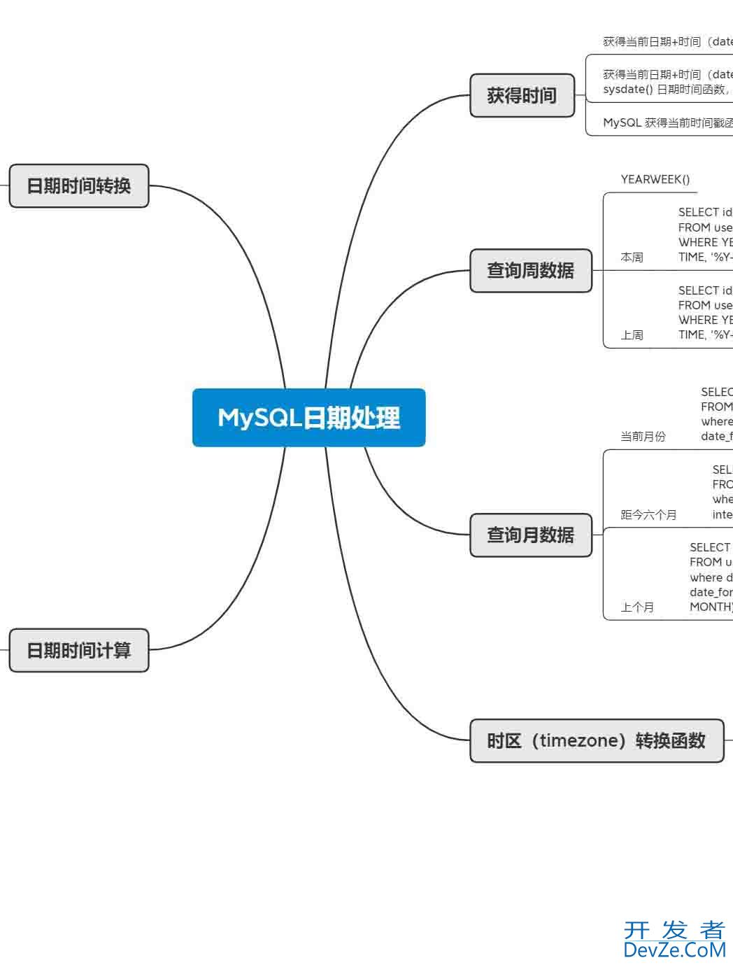 MySQL日期、时间、时间戳的获取与计算过程