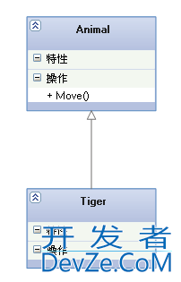 C++ UML类图的使用解读