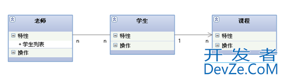 C++ UML类图的使用解读