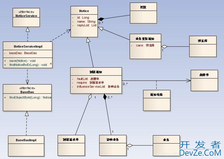 C++ UML类图的使用解读