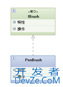 C++ UML类图的使用解读