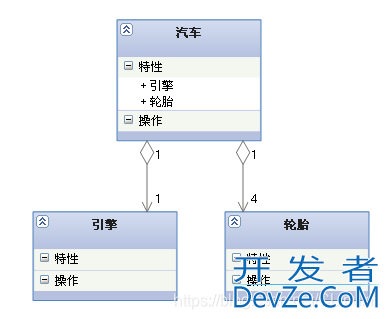 C++ UML类图的使用解读