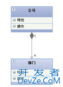 C++ UML类图的使用解读