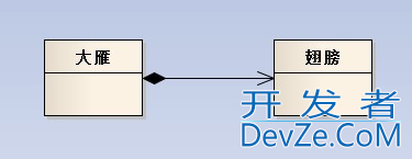 C++ UML类图的使用解读