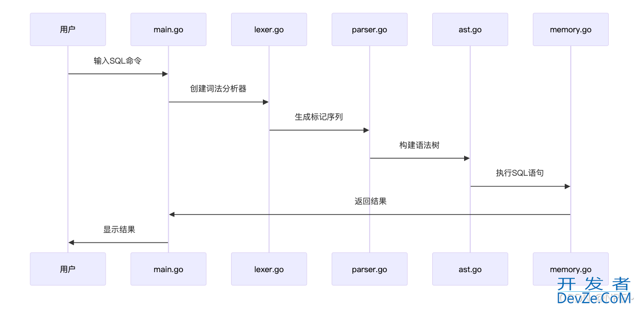 Go手写数据库ZiyiDB的实现