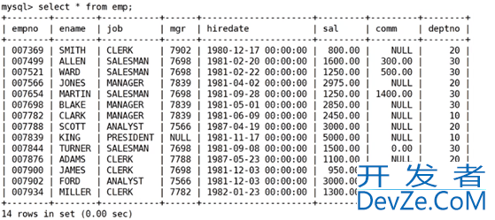 MySQL基本查询示例总结