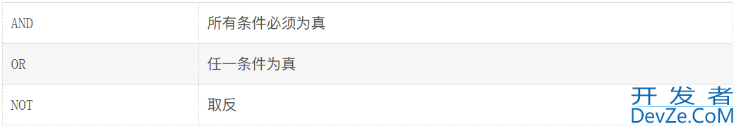 MySQL基本查询示例总结