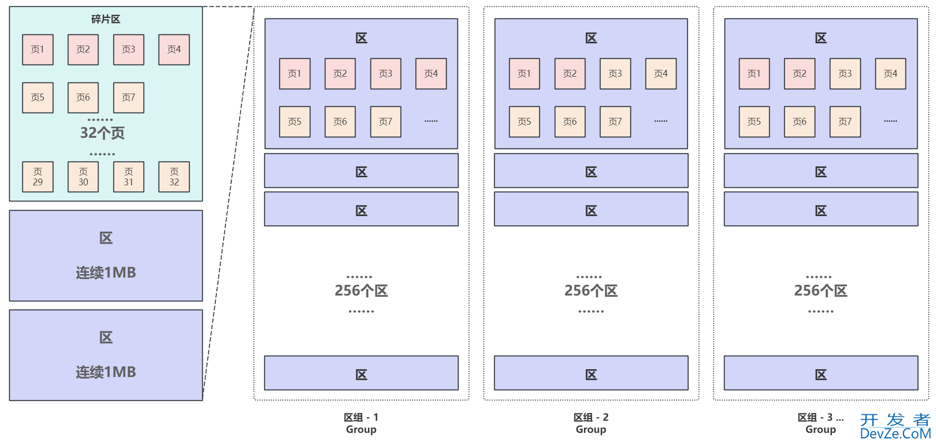 MySQL表空间结构详解表空间到段页操作