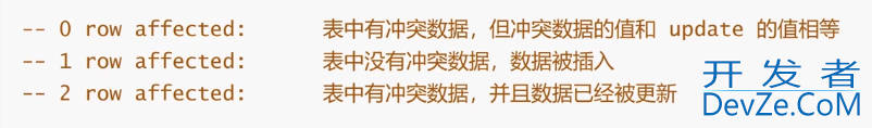 MySQL基本查询示例总结