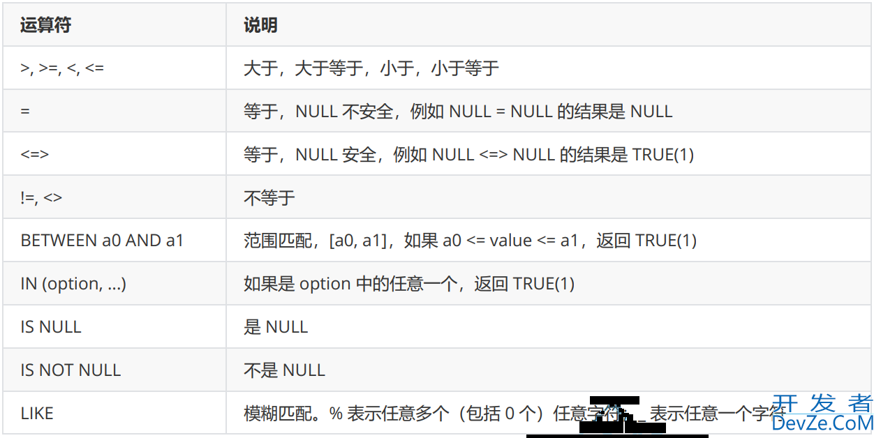 MySQL基本查询示例总结