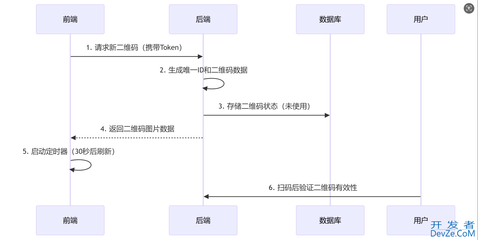 springboot如何通过接口实现动态二维码的定时刷新