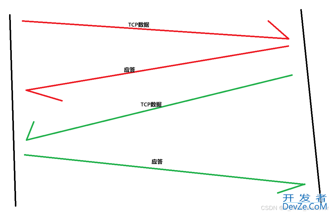 Linux网络--传输层--TCP协议基础详解