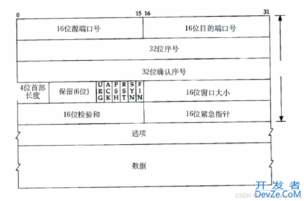 Linux网络--传输层--TCP协议基础详解