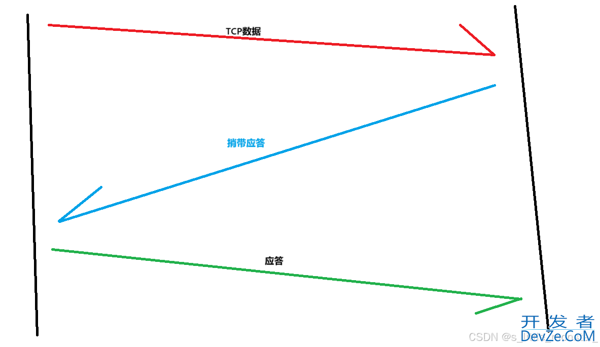 Linux网络--传输层--TCP协议基础详解