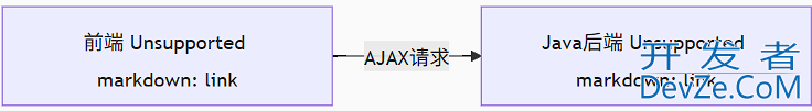 Java 中的跨域问题解决方法