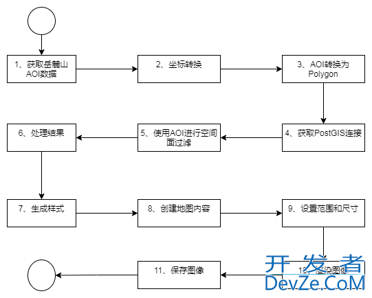 在Java中基于Geotools对PostGIS数据库的空间查询实践教程