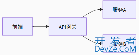 Java 中的跨域问题解决方法