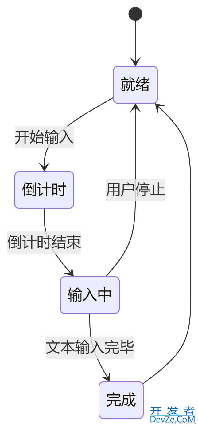 Python使用pynput模拟实现键盘自动输入工具