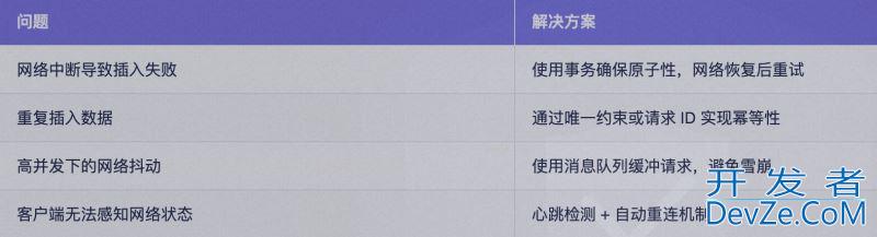 MySql的乐观锁和幂等性问题解决方案及场景示例