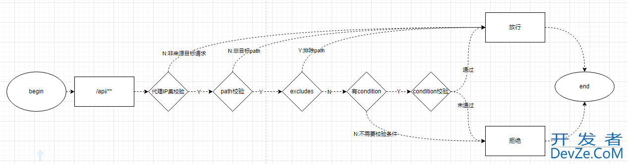 spring-gateway filters添加自定义过滤器实现流程分析(可插拔)