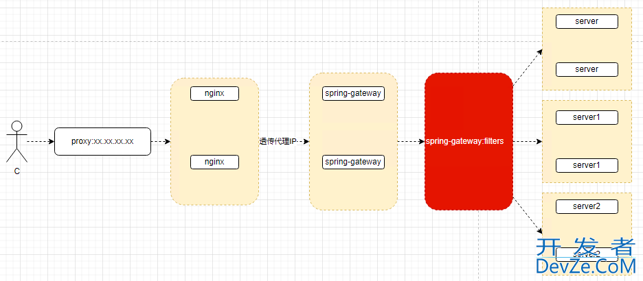 spring-gateway filters添加自定义过滤器实现流程分析(可插拔)