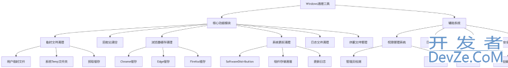 使用Python实现Windows系统垃圾清理
