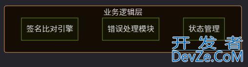 基于Python开发一个文件头签名分析工具