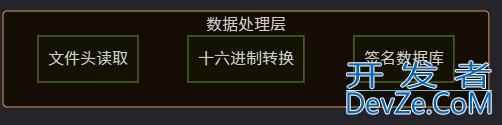 基于Python开发一个文件头签名分析工具