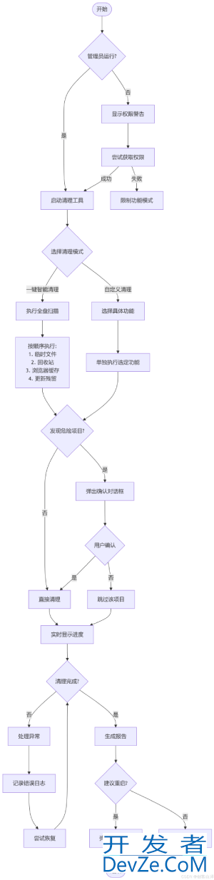 使用Python实现Windows系统垃圾清理