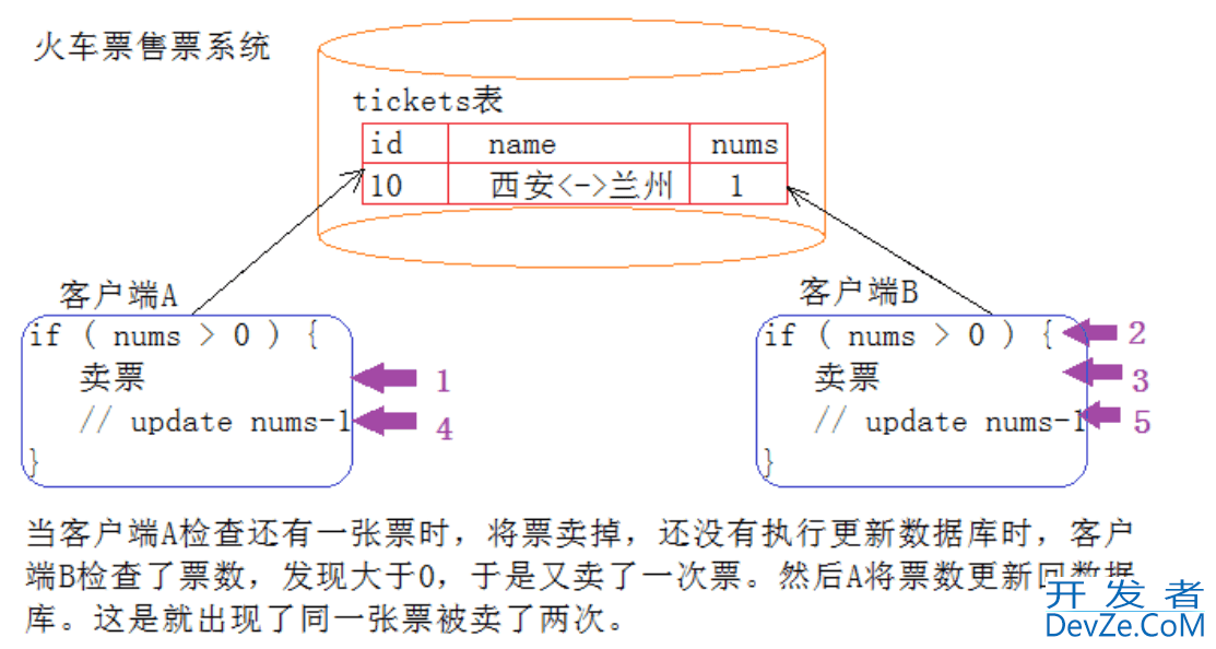 MySQL 事务的概念及ACID属性和使用详解