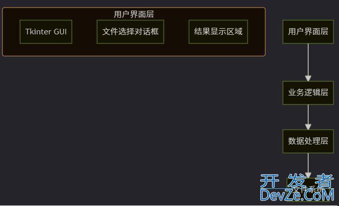 基于Python开发一个文件头签名分析工具