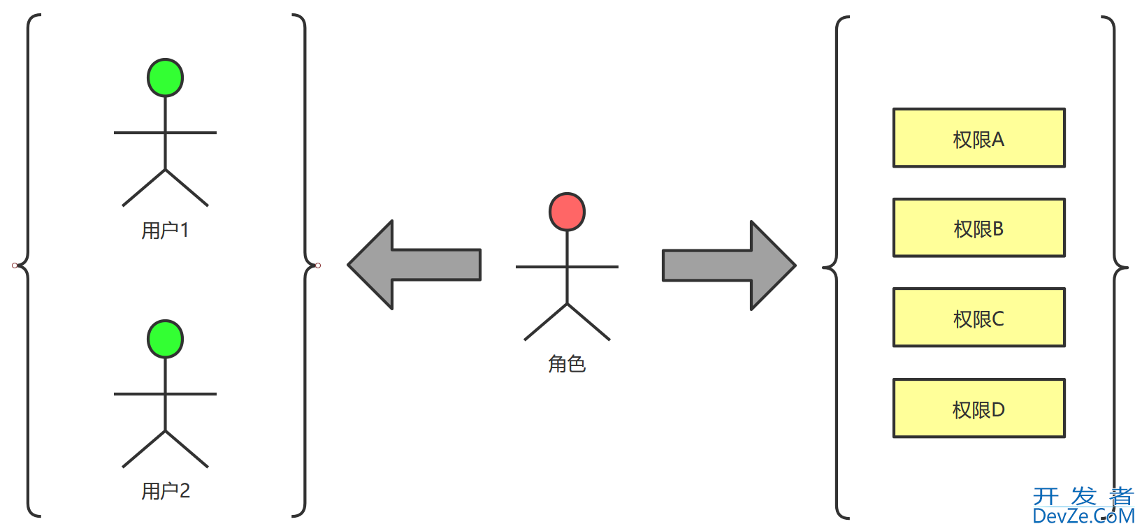 SpringBoot整合Sa-Token实现RBAC权限模型的过程解析