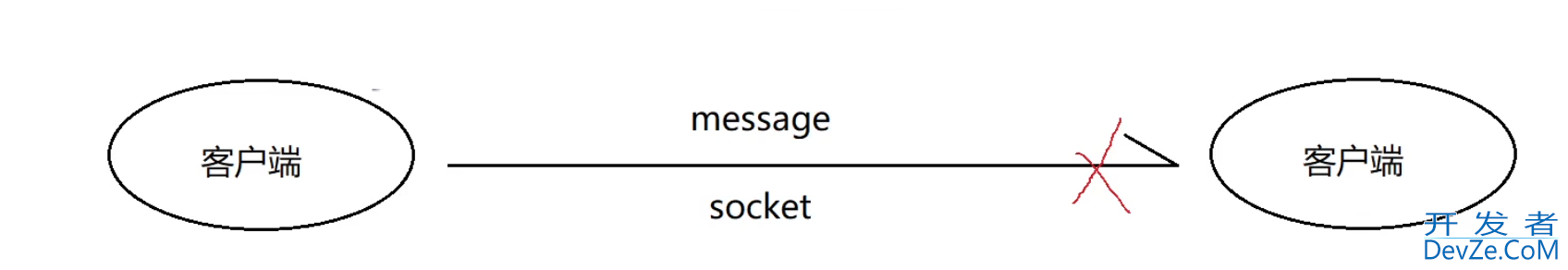 C++ RabbitMq消息队列组件详解