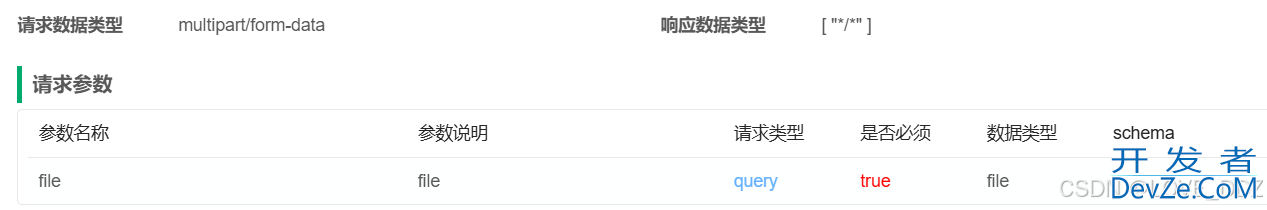 SpringBoot集成Knife4j报错：文件上传不显示文件域问题的解决方案