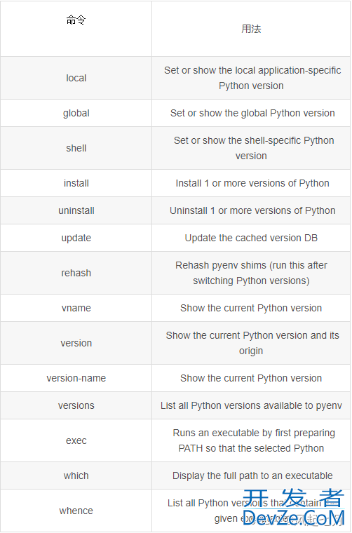 Windows系统下Python如何进行版本升级与管理