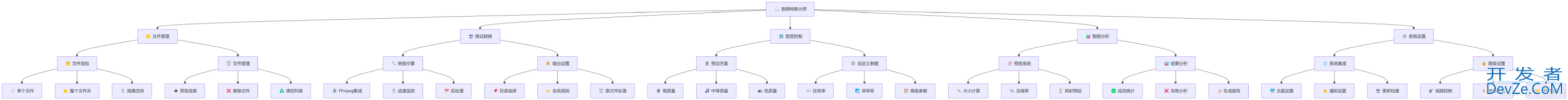 Python使用FFmpeg实现高效音频格式转换工具
