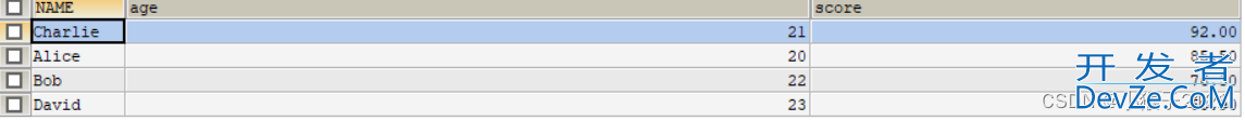 SQL中的DISTINCT简介、SQL DISTINCT详解 附DISTINCT的用法、DISTINCT注意事项