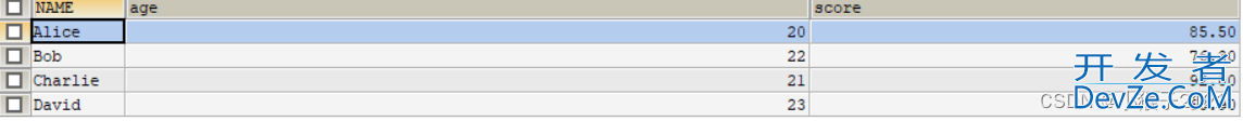 SQL中的DISTINCT简介、SQL DISTINCT详解 附DISTINCT的用法、DISTINCT注意事项