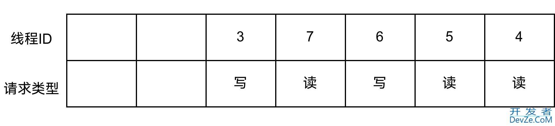 C++使用Mutex实现读写锁思路