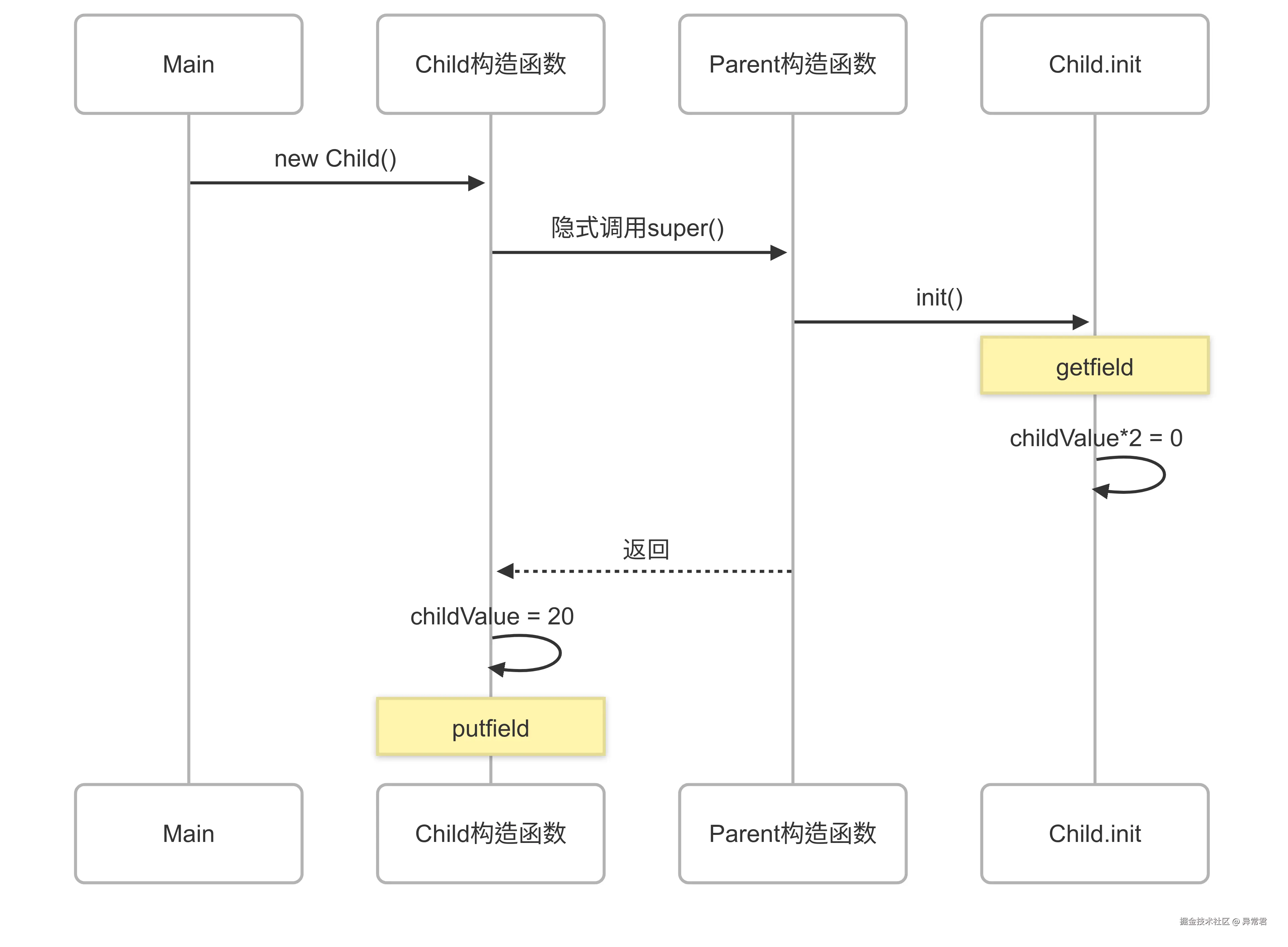 Java继承复用中的常见问题与优化技巧