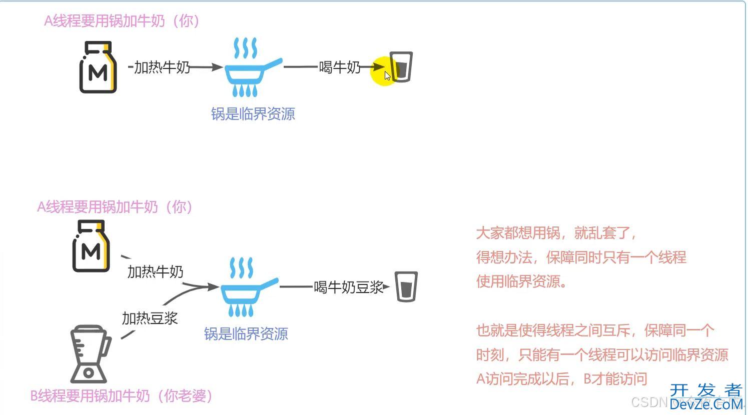 关于线程同步与Mutex的使用