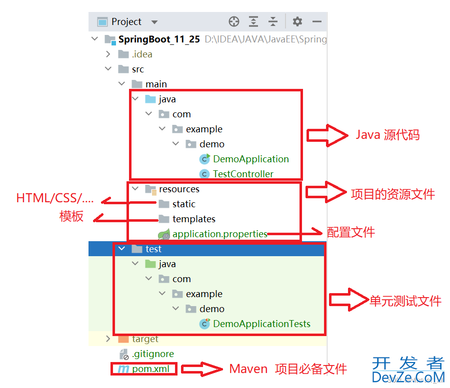 Spring Boot 框架详细指南
