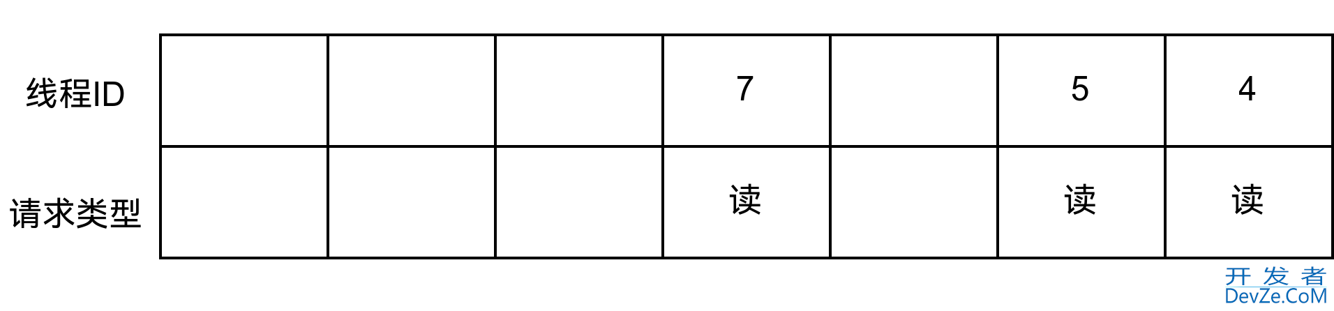 C++使用Mutex实现读写锁思路