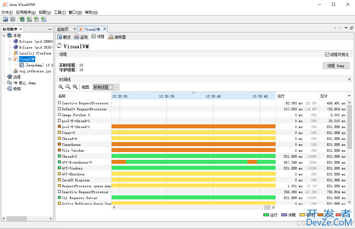 JVisualVM之Java性能监控与调优利器详解
