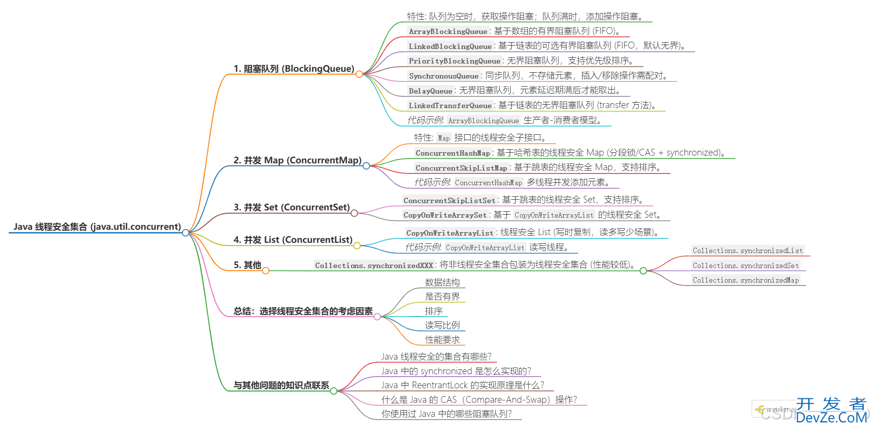 一文详解Java线程安全的集合有哪些